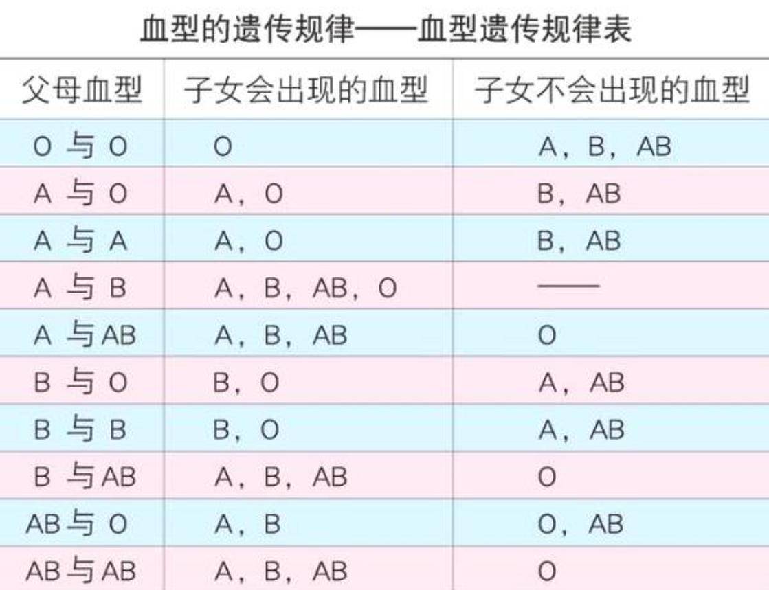 双胞胎长得不像,亲子鉴定发现是一个妈两个爸,医生：同期复孕