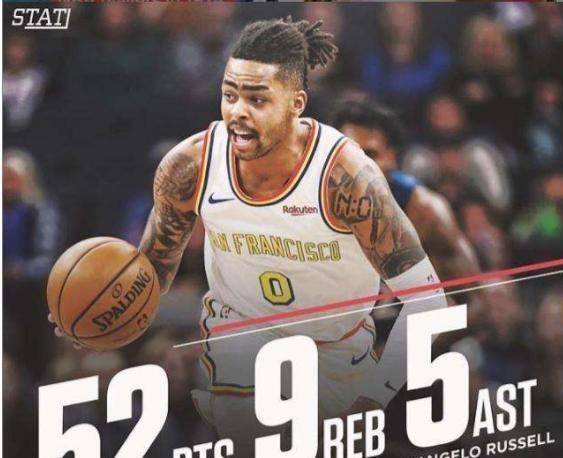 面对实力不俗的森林狼队,拉塞尔首节就砍下12分,也与森林狼的两大球星