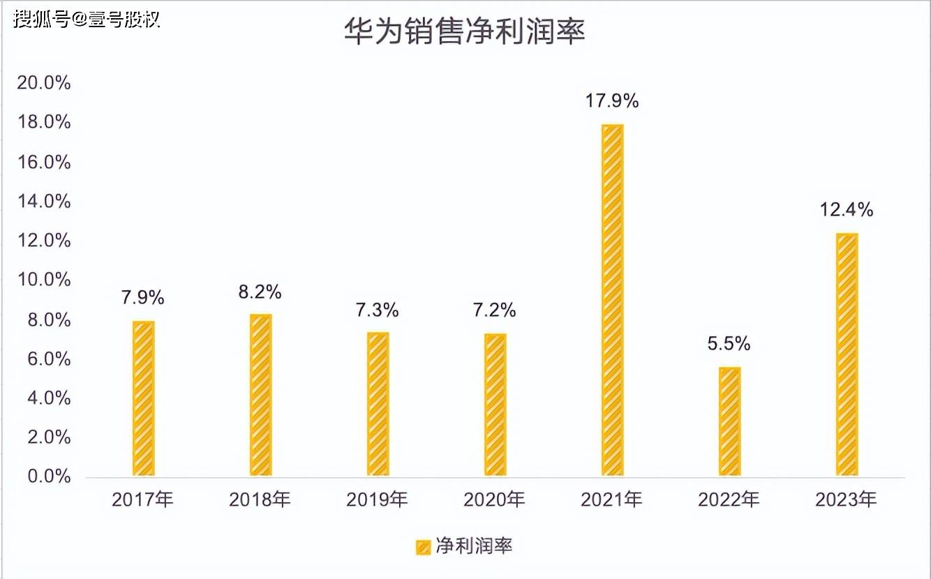 华为市场份额图片