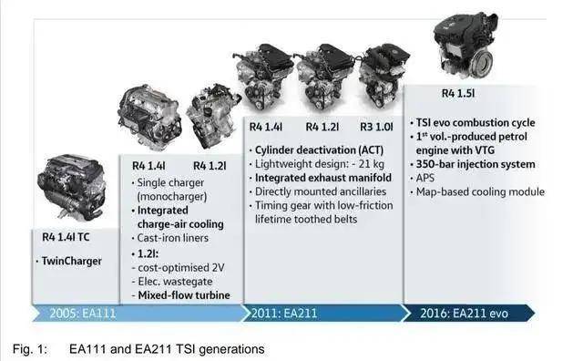 5 tsi evo2也称为ea211 evo2,属于ea211平台的第三代产品.