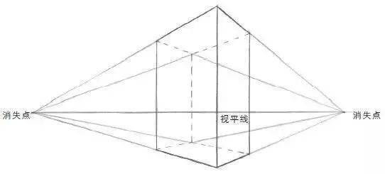 好学星绘透视知识太难不要慌零基础看了也能学会的透视关系来了