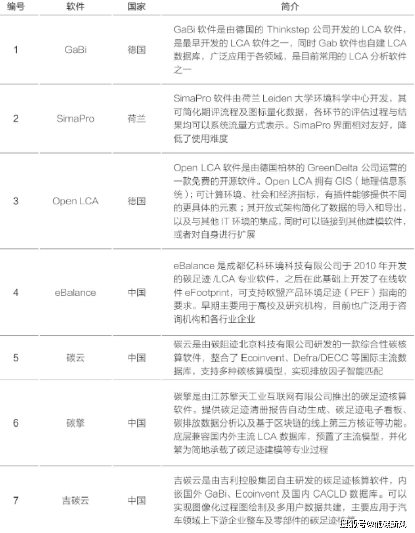 五个操作教会你核算碳足迹附32项产品碳足迹标准汇总