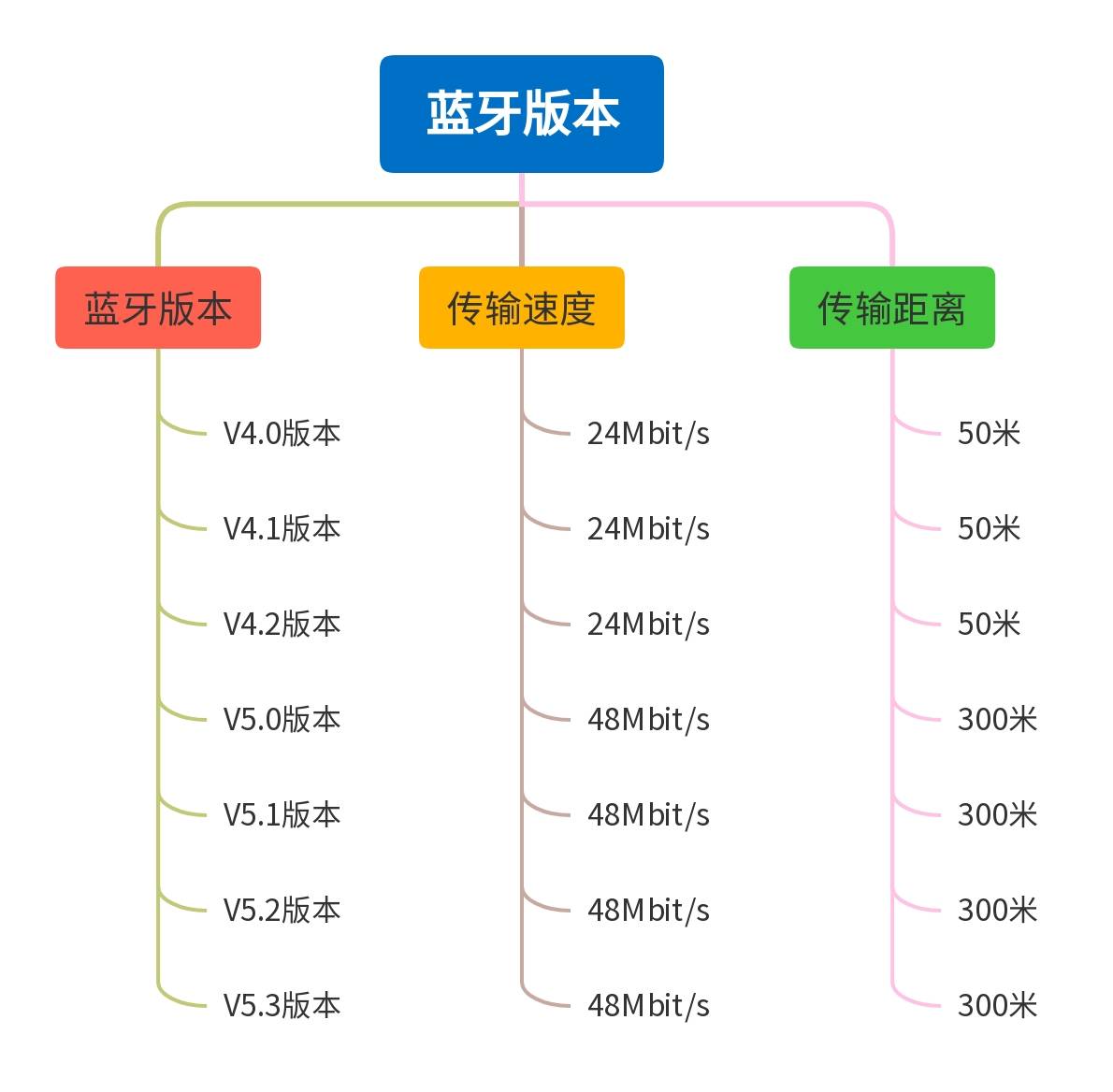 哪个牌子的开放式耳机性价比高呢？五款2024热款推荐