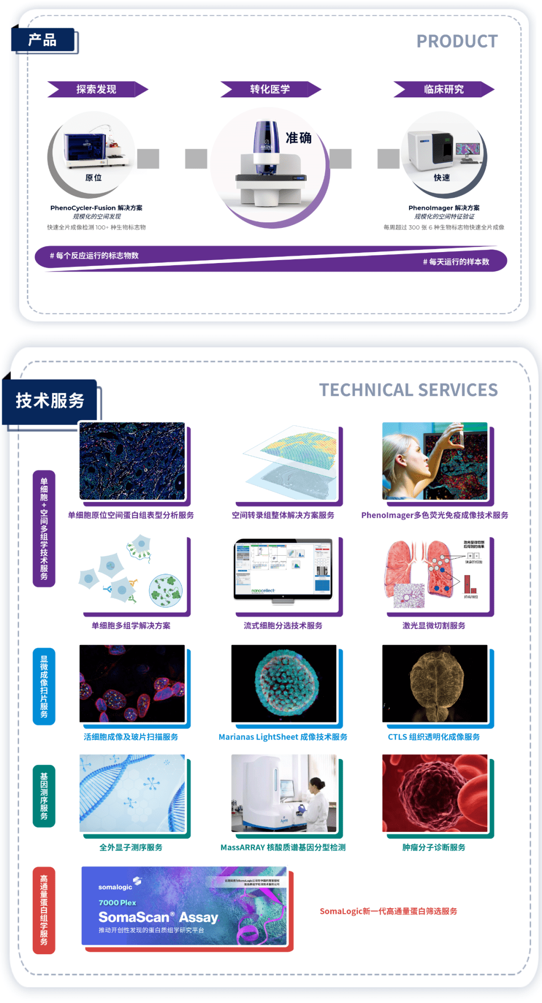 循环蛋白质作为生物标志物有望成为预测癌症患者对免疫