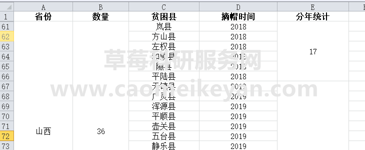 2024年中国扶贫人口_全国脱贫人口务工就业总规模达3295.3万人