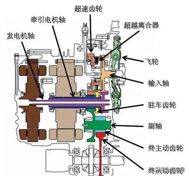 com/搭载相同变速箱的车型通过了解,我们发现这款e-cvt电子无级变速箱