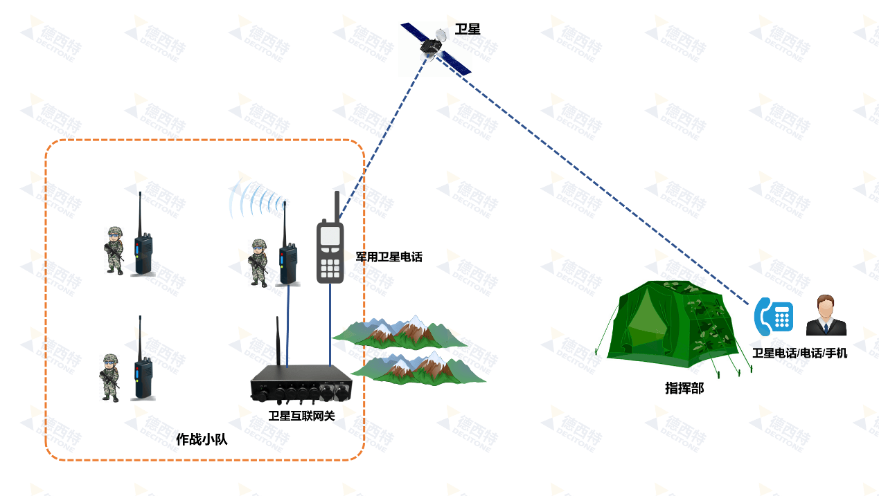 远程卫星地图图片