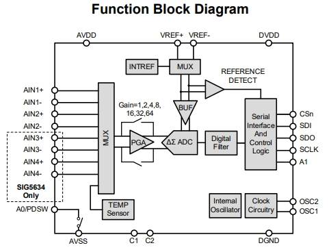 国芯思辰| 国产adc替代cs5534在高精度模拟量采集卡中的硬件设计_芯片