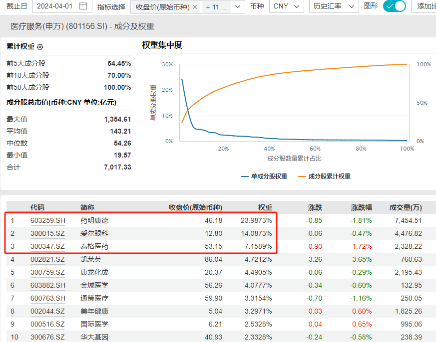 医药板块能上车了吗看葛兰万民远等4位医药基金经理年报观点
