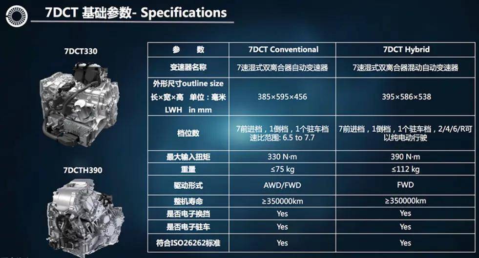 采用欧洲规范,传动效率高达97%,全面解析吉利星瑞的7dct变速箱_搜狐