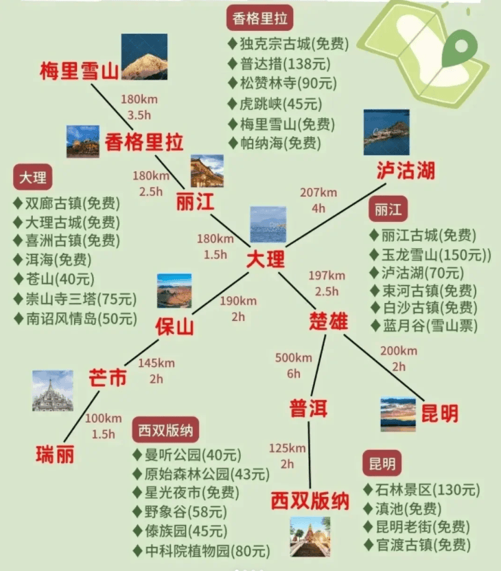 云南旅游最佳路线,云南六日游跟团报价,赶紧点赞收藏!