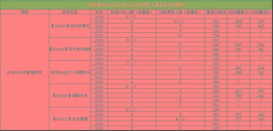 分数线及招生人数03学校现有的奖励资助种类如下,符合条件者可申请:奖
