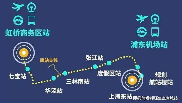 24小时咨询电话→楼盘百科详情→售楼中心网站首页_奉贤_海湾镇_规划