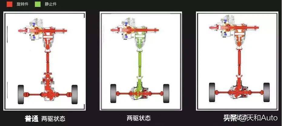 绝大多数适时四驱车的驾驶感受都和两驱车一样,因为正常驾驶本就是