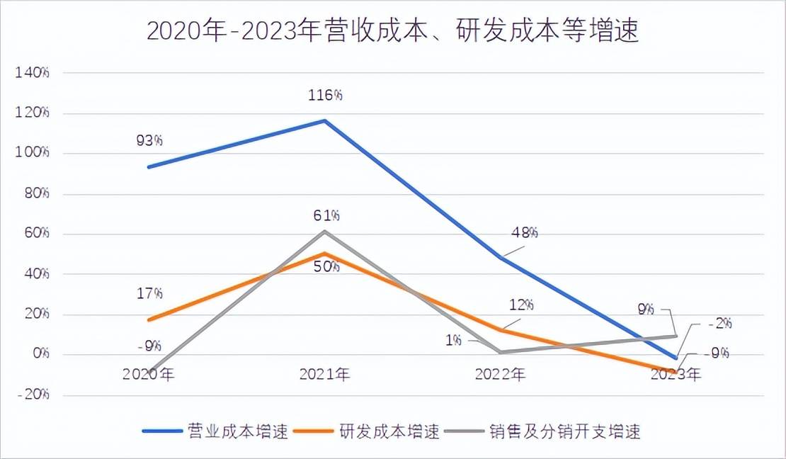 财报解读毛利率净利润触底回升畅捷通已安然度过转型阵痛期