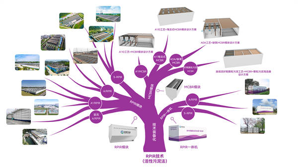 天津开发区现代产业区总公司_天津开发区产业发展集团_天津新技术产业园区开发总公司