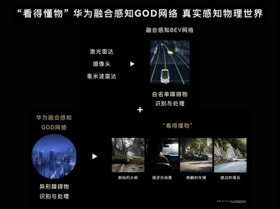 god网络像"我的世界"游戏一样,将所有检测到的物体视为3d立体区块.