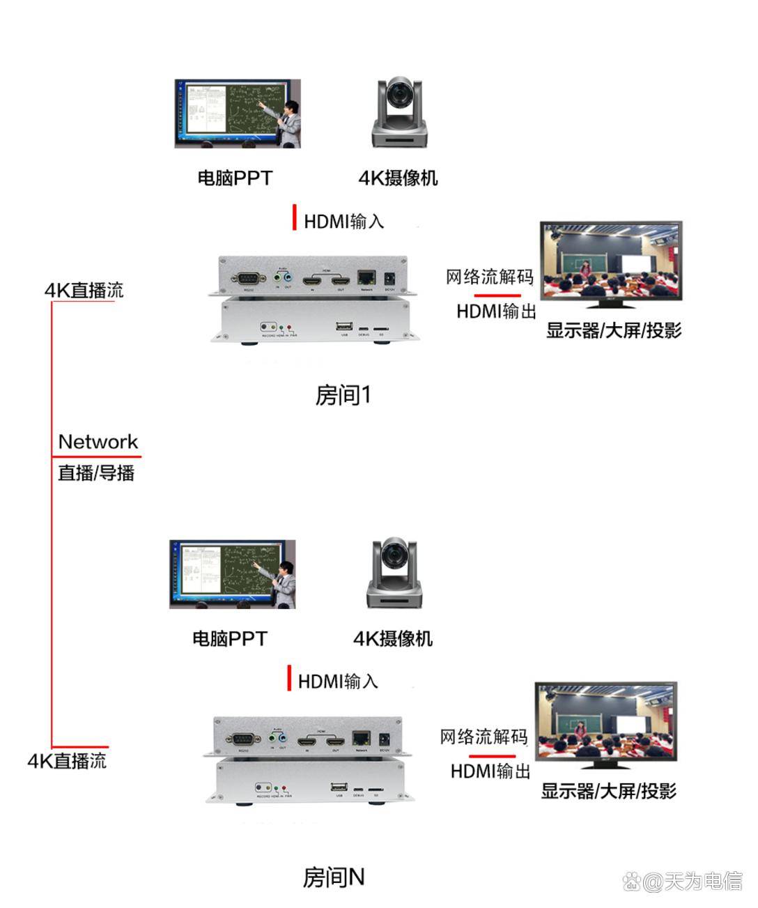 高清双向编解码器详解