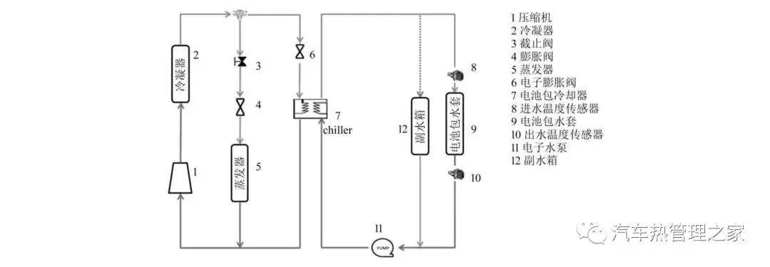基于kuli的某新能源车型电池包冷却与空调系统优化