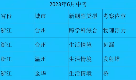 中考评分体育标准2024江苏_中考体育评分标准2024_中考评分体育标准