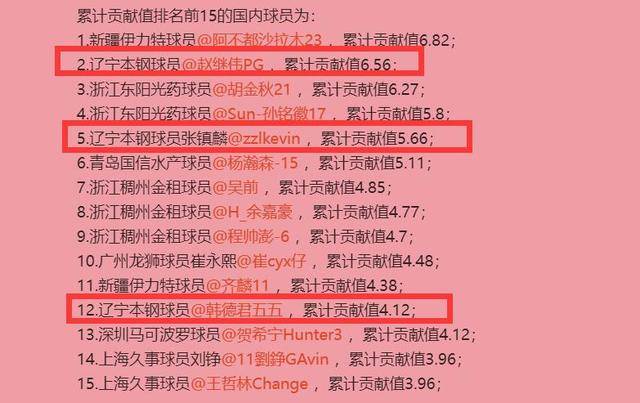他的排名也非常高,仅次于深圳的大外援塞林格和青岛的小外援鲍威尔,极