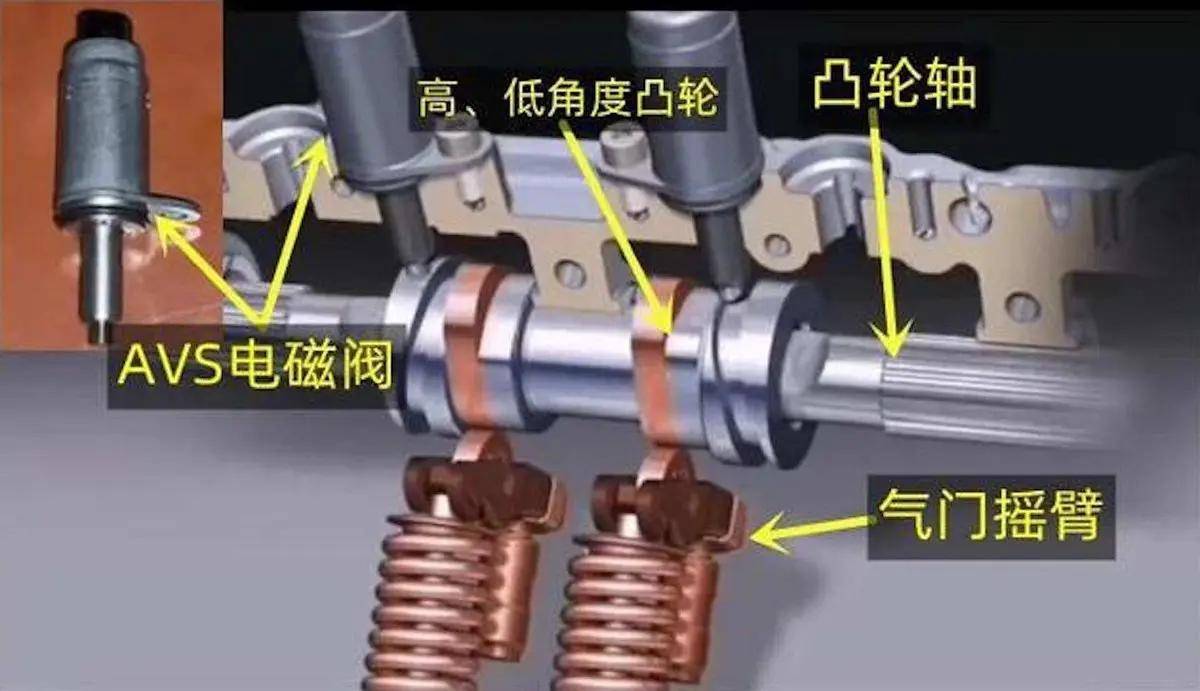 0tfsi同属于ea888 gen3发动机的细分成员.