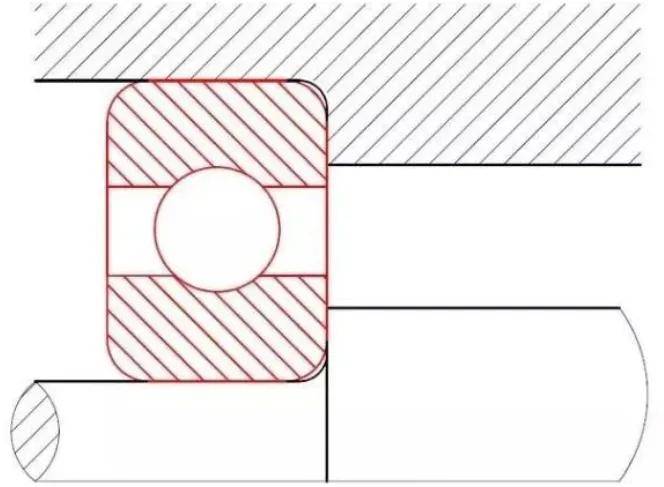 如上图所示当轴承倒角小于轴承箱与轴肩倒角时,无法装配到位,容易