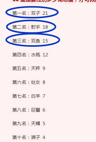 双子座_狮子座_排名