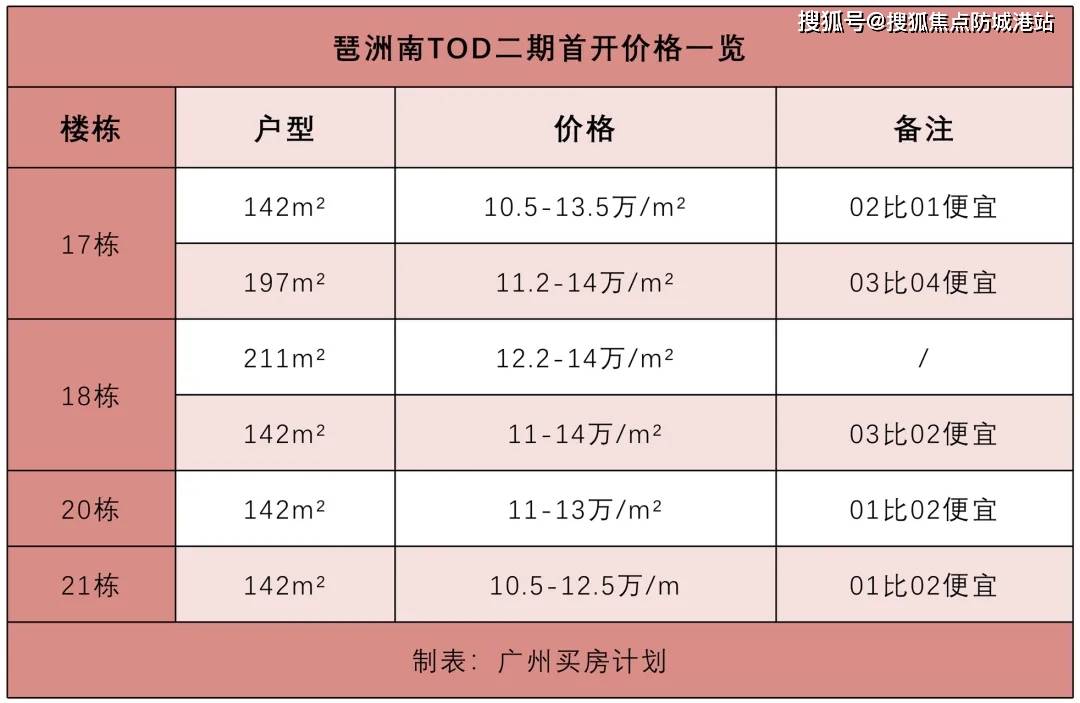 售楼处电话广州琶洲南tod售楼处24小时电话售楼中心位置