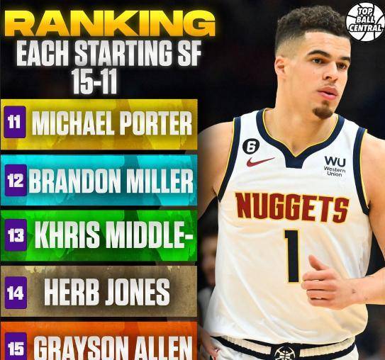 美媒排名现役联盟前十小前锋勒布朗詹姆斯依旧居首