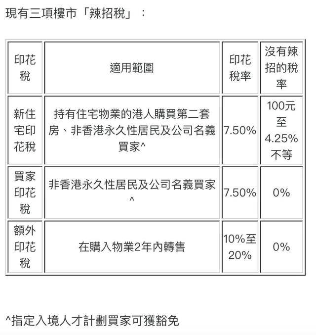 2024最新详细解答香港买房税费