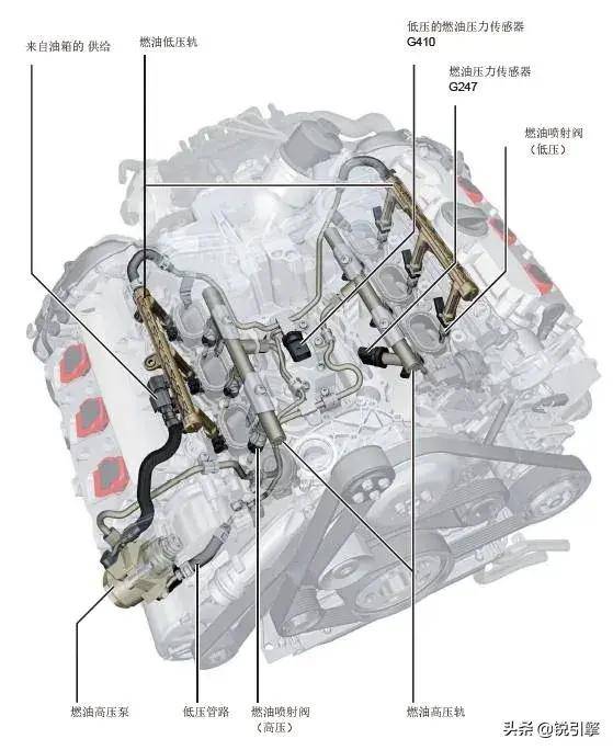 0t是来自奥迪上一代的3.0t机械增压发动机么?