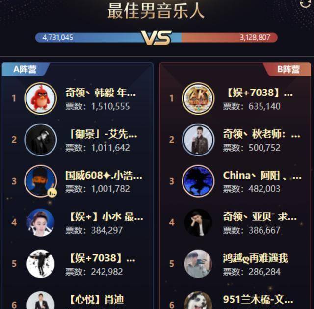 秋老师,小水,阿阳,亚贝,肖迪以及木梳等都是非常有争夺奖杯实力的主播