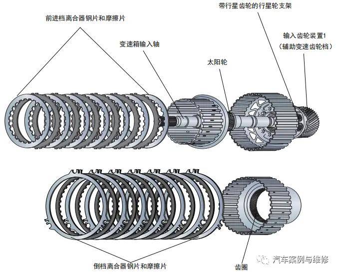 cvt无级变速箱专题《前进档离合器/倒档离合器及行星齿轮装置》