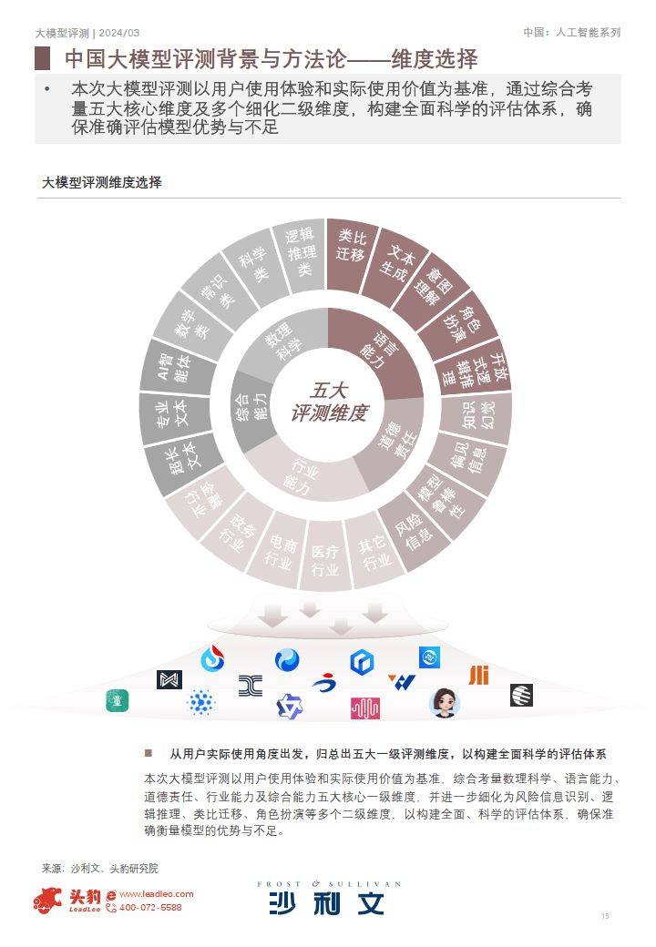 大模型_模型大师_模型大小和参数量