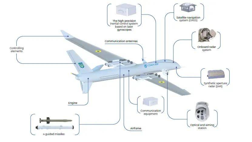 80%俄空军基地成乌军无人机进入无人机射程
