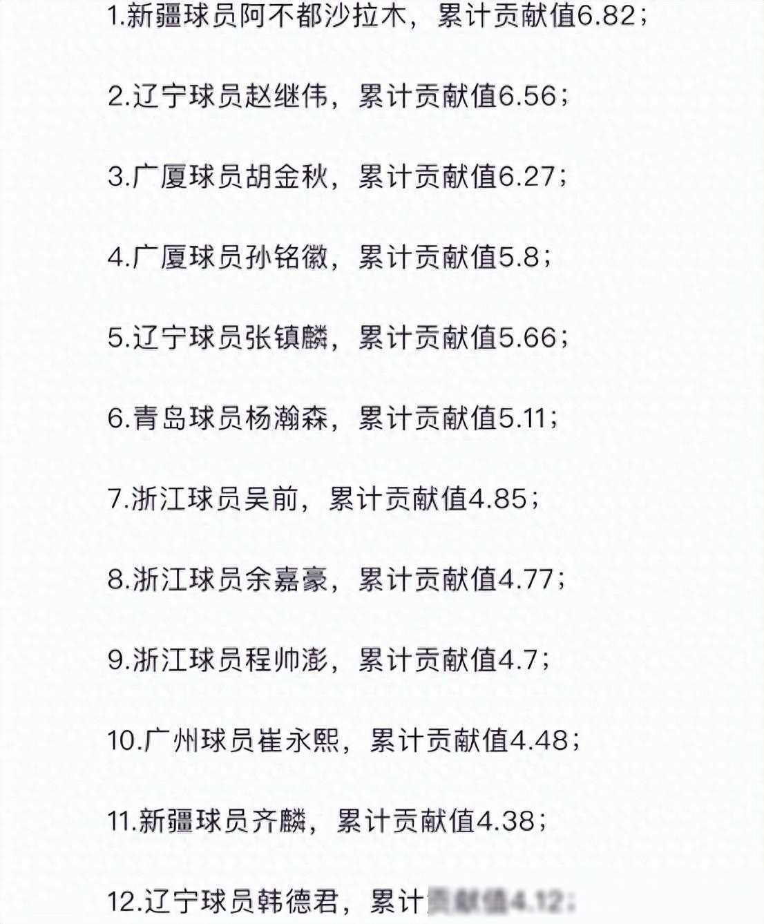 原创这一夜广东队的荣誉被mvp榜单撕碎体面不再