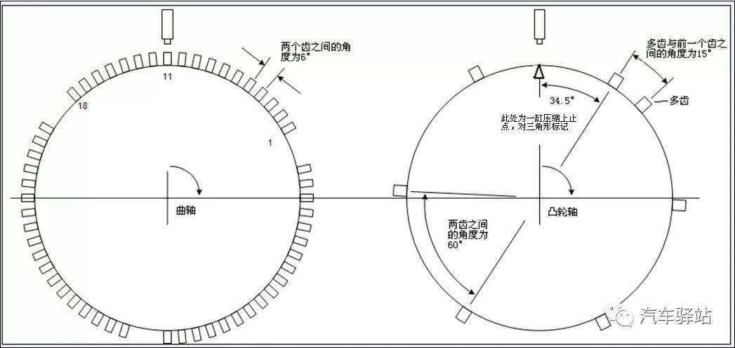 如何快速确定油泵正时_搜狐汽车_搜狐网