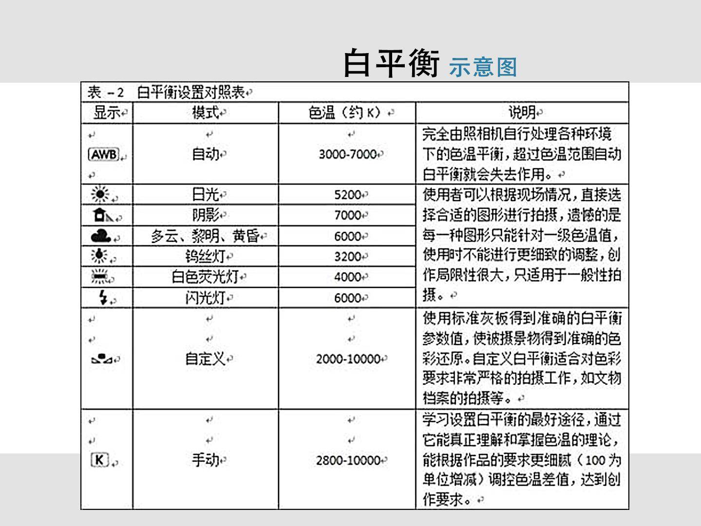 卡车k值对照表图片