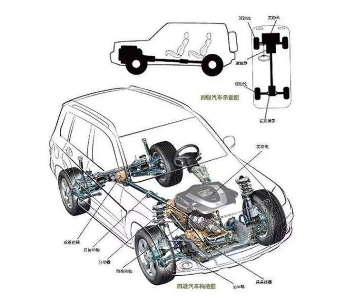 这样聊车,再也没人说你是汽车文盲啦_搜狐汽车_搜狐网