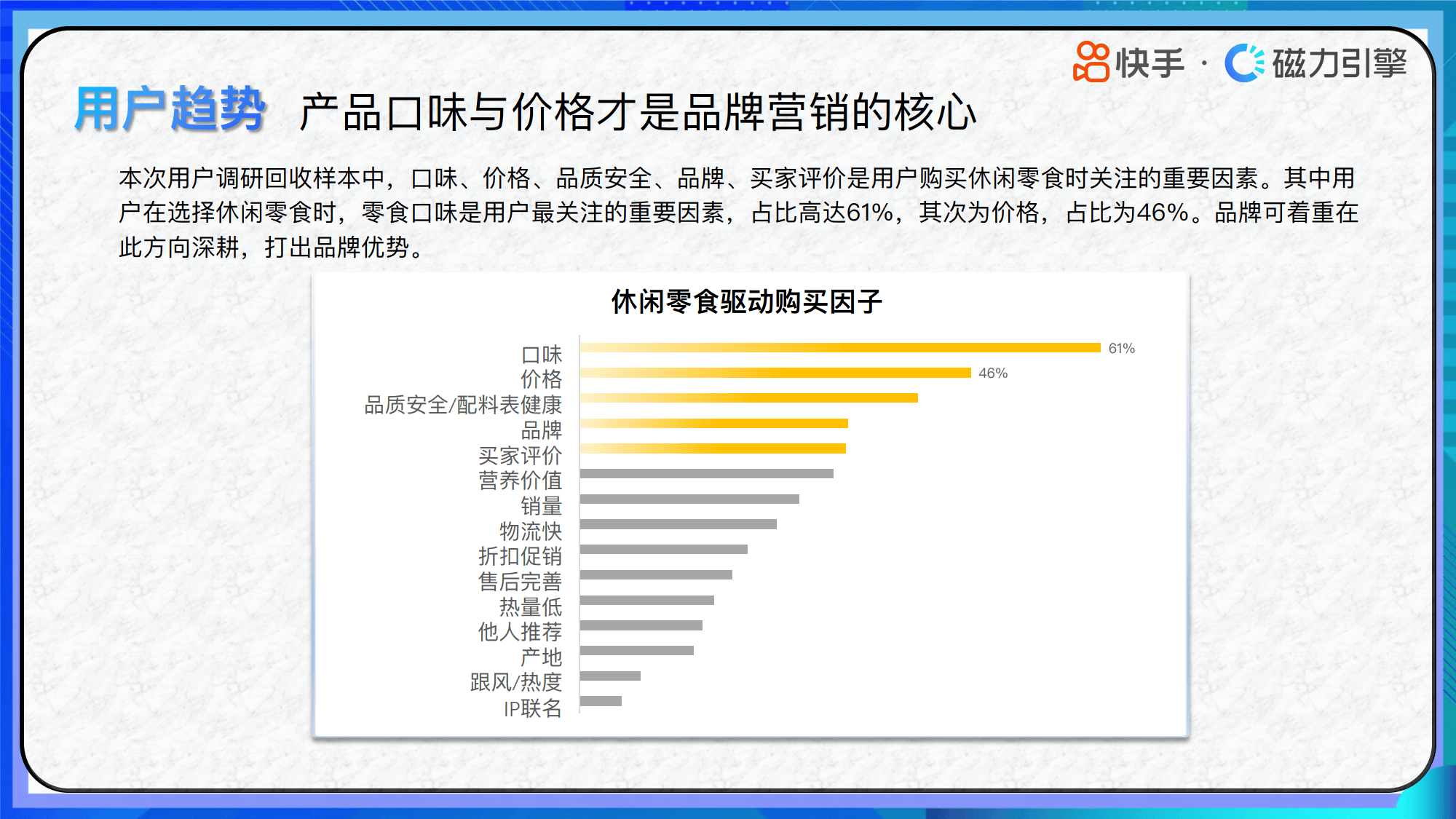 快手行业人群画像休闲零食类目终版