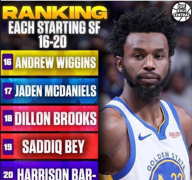 harrisonbarnes安德鲁·维金斯的表现有所下滑,他已不再是曾经风靡