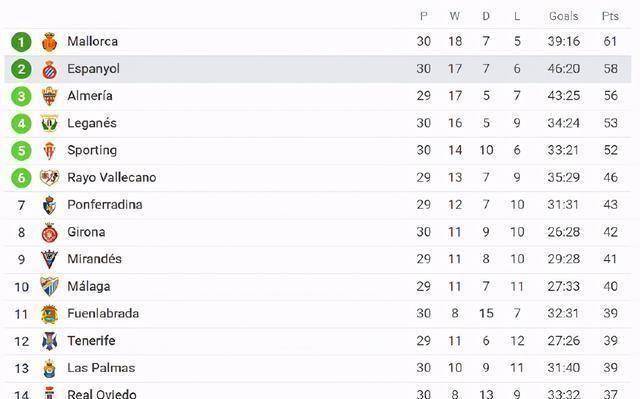 原创被竞争对手完全压制西乙大半年仅2球入账武磊下一步何去何从