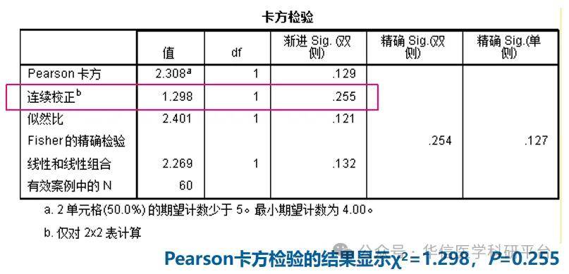 spss实操配对卡方检验和fisher精确检验案例解读