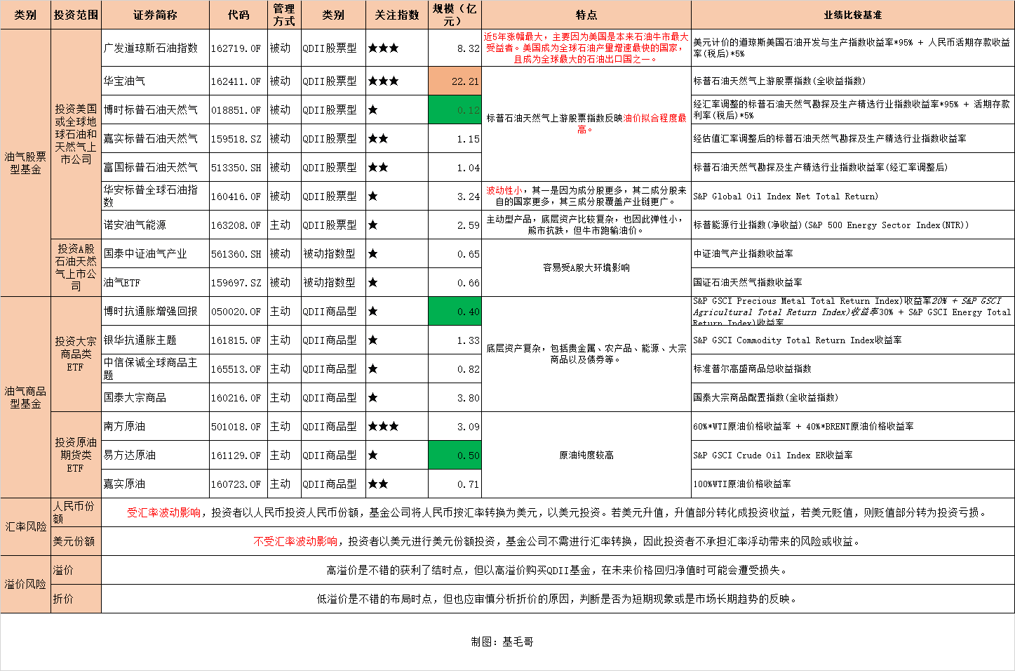 原油飙涨！16只油气主题基金大盘点，你想了解的都在这里了_搜狐网