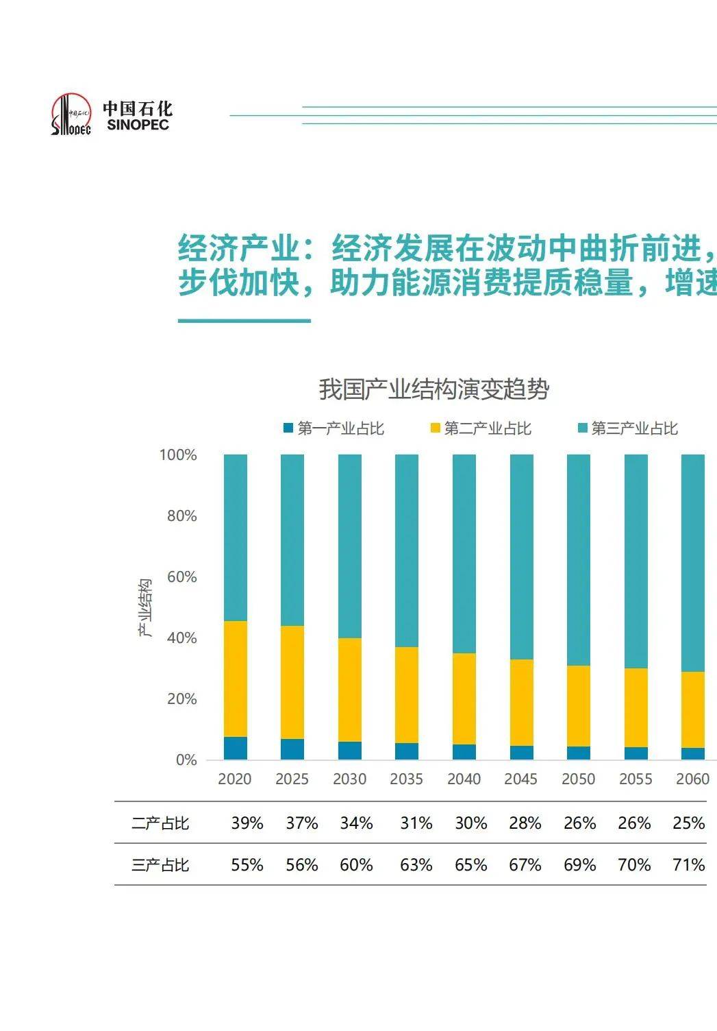 2020年能源消费结构图片