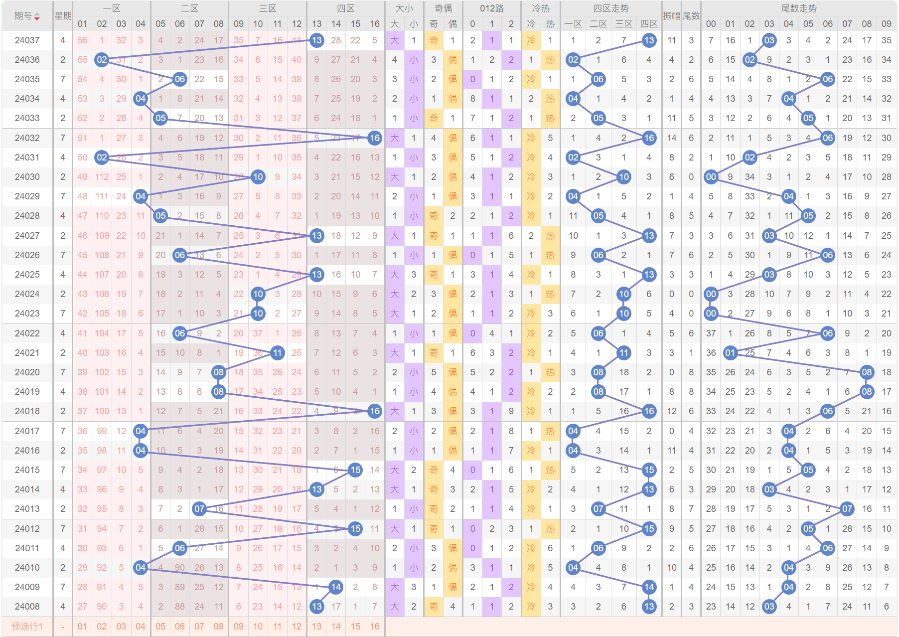 揭秘双色球尾号走势 数理统计的视角