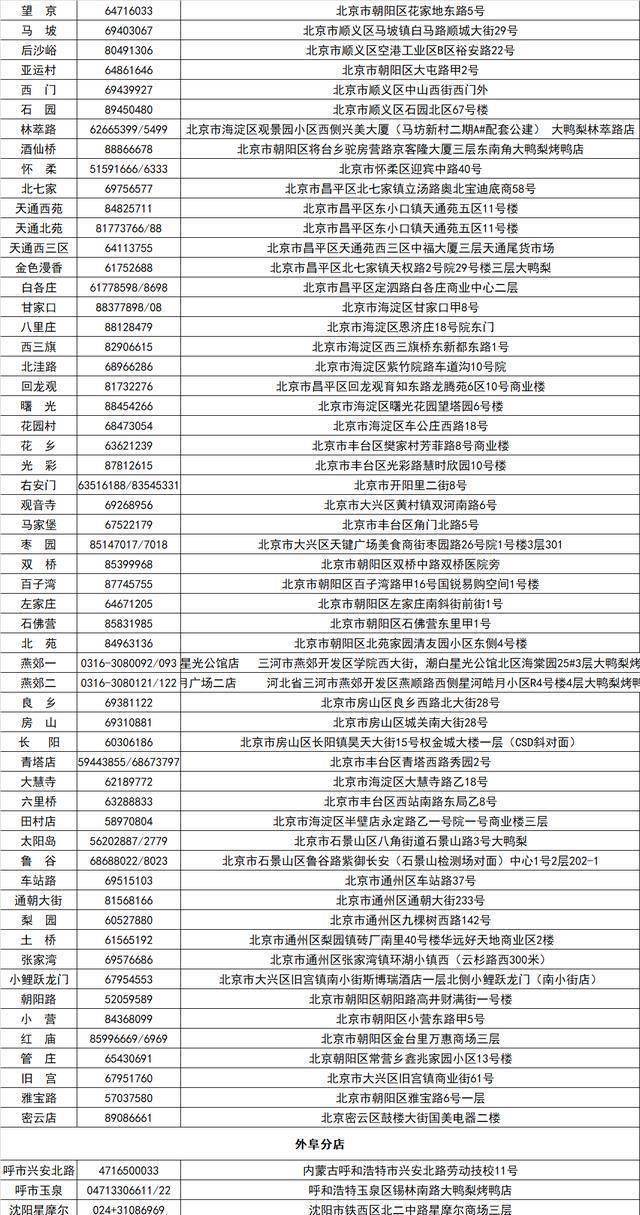 吃烤鸭去哪里大鸭梨烤鸭店活动来了北京57家门店通用安排