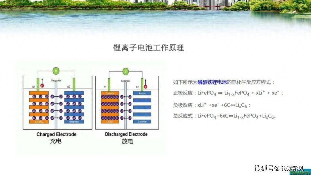 提高安全性五大手段3,降低成本的五大路径2,锂电池储能工作原理1,锂