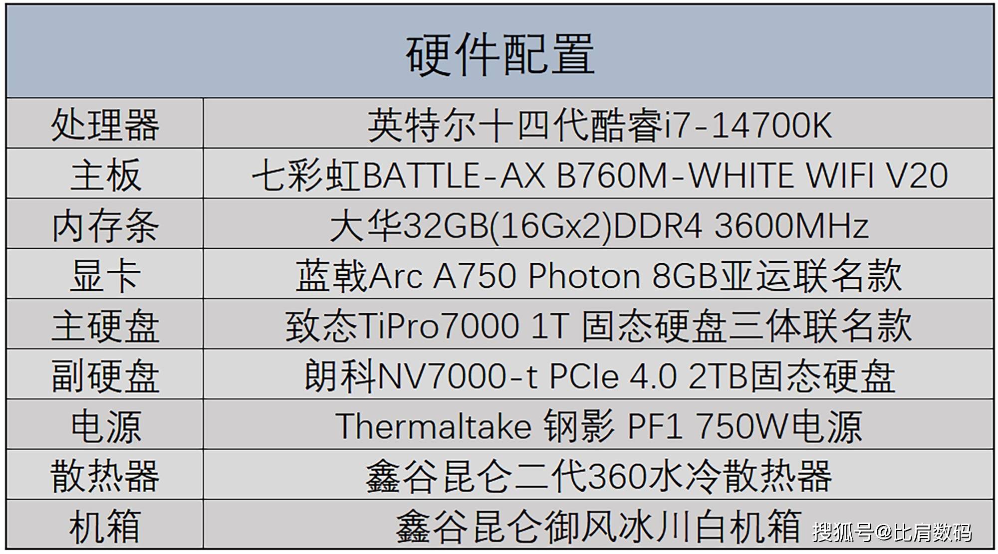 七彩虹战斧冰霜b760md4主板评测1211相供电充分释放i7性能